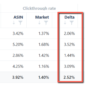 Add CTR delta metric in the SQP report