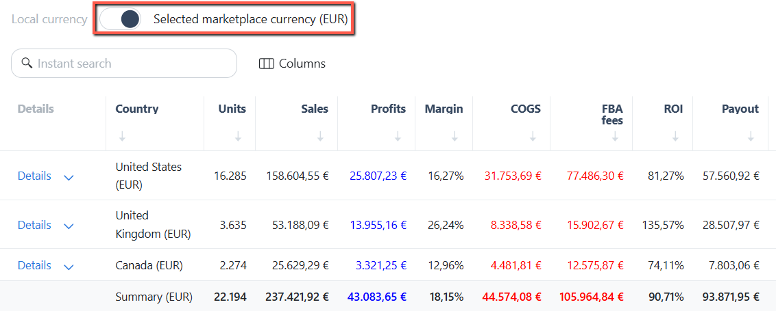 Regional Sales in the same currency
