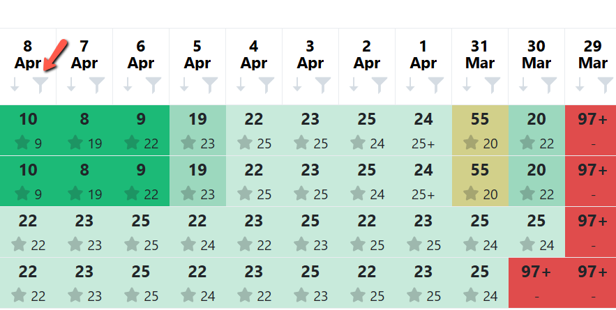 Rank Tracker: Sorting and filtering based on ranks